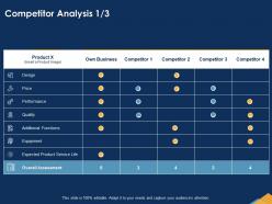 Competitor analysis additional functions powerpoint presentation format ideas