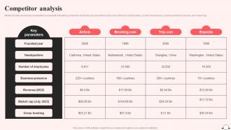 Competitor Analysis Airbnb Company Profile Ppt Formats CP SS