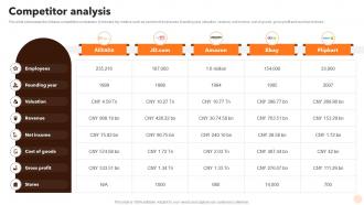 Competitor Analysis Alibaba Company Profile Ppt Designs CP SS