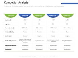 Competitor analysis altering prices ppt powerpoint presentation gallery design ideas