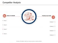 Competitor analysis areas fraud investigation ppt powerpoint presentation show topics
