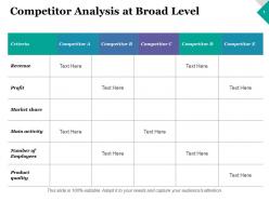 Competitor analysis at broad level criteria ppt inspiration design inspiration