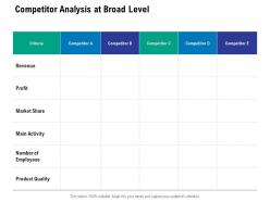 Competitor analysis at broad level ppt powerpoint presentation file design