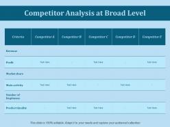 Competitor analysis at broad level ppt slides icon
