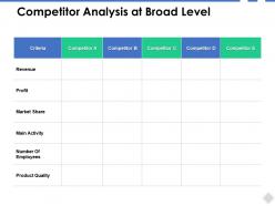 Competitor analysis at broad level product quality ppt powerpoint presentation file icon
