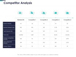 Competitor analysis authority ppt powerpoint presentation layouts