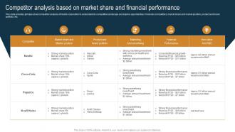 Competitor Analysis Based On Market Share And Nestle Internal And External Environmental Strategy SS V