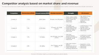 Competitor Analysis Based On Market Share And Revenue Business Strategic Analysis Strategy SS V