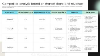Competitor Analysis Based On Market Share Detailed Strategic Analysis For Better Organizational Strategy SS V