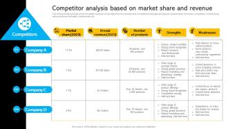 Competitor Analysis Based On Market Share Identifying Business Core Competencies Strategy SS V