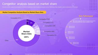 Competitor Analysis Based On Market Share Market Entry Strategy For International Expansion
