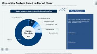 Competitor Analysis Based On Market Share Market Penetration Strategy For Textile And Garments Business