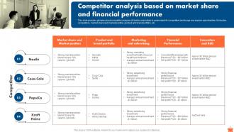 Competitor Analysis Based On Market Share Nestle Market Segmentation And Growth Strategy SS V