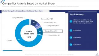 Competitor Analysis Based On Market Share New Market Entry Apparel Business