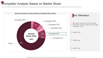 Competitor Analysis Based On Market Share New Market Expansion Plan For Fashion Brand