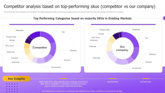 Competitor Analysis Based On Top Performing Market Entry Strategy For International Expansion
