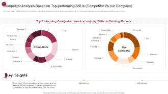 Competitor Analysis Based On Top Performing SKUs Competitor Vs Our Company New Market Expansion