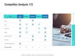 Competitor analysis business competitor analysis product management ppt formats