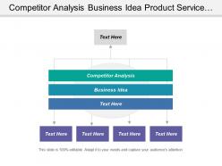 Competitor analysis business idea product service description management operations