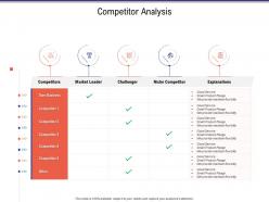 Competitor Analysis Business Investigation