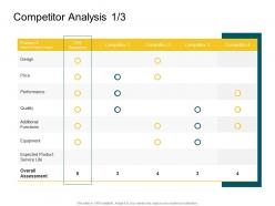 Competitor analysis business product competencies ppt themes