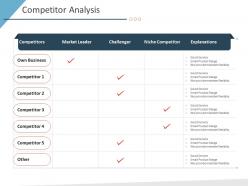Competitor analysis business purchase due diligence ppt template