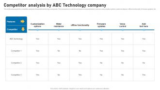 Competitor Analysis By Abc Technology Company Smart Devices Funding Elevator Pitch Deck