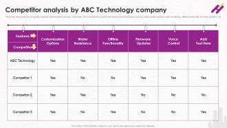 Competitor Analysis By ABC Technology Company Wearable Technology Fundraising Pitch Deck