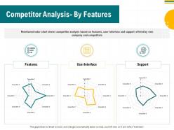 Competitor analysis by features m2952 ppt powerpoint presentation infographic ideas