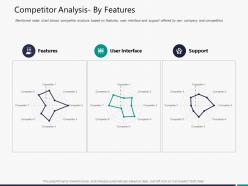 Competitor Analysis By Features M3289 Ppt Powerpoint Presentation Ideas Designs