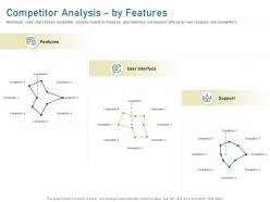 Competitor analysis by features support ppt powerpoint presentation summary themes