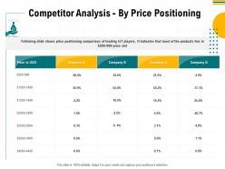 Competitor analysis by price positioning m2948 ppt powerpoint presentation slides ideas