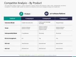 Competitor analysis by product m3289 ppt powerpoint presentation file slide