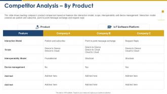Competitor analysis by product market intelligence and strategy development