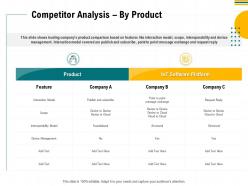 Competitor analysis by product publish and ppt powerpoint presentation outline styles