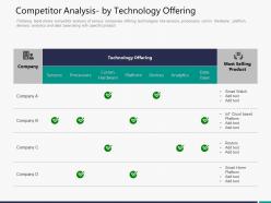 Competitor analysis by technology offering m3290 ppt powerpoint presentation model