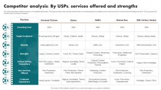 Competitor Analysis By Usps Services Offered And Strengths Film Industry Report IR SS