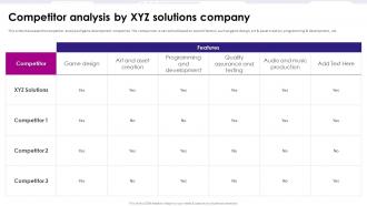Competitor Analysis By Xyz Solutions Company Game Development Fundraising Pitch Deck