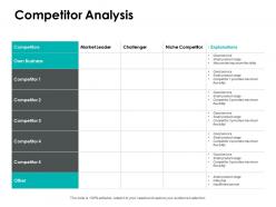 Competitor analysis challenger ppt powerpoint presentation file ideas