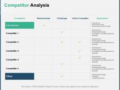 Competitor analysis challenger ppt powerpoint presentation outline visual aids