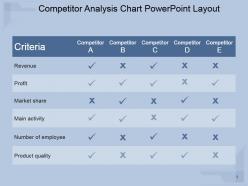 Competitor analysis chart powerpoint layout