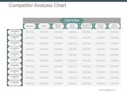 Competitor analysis chart powerpoint slide background picture