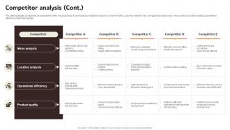 Competitor Analysis Coffee Shop Startup Go To Market Strategy GTM SS Unique Adaptable