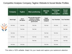 Competitor analysis company tagline website and social media profiles