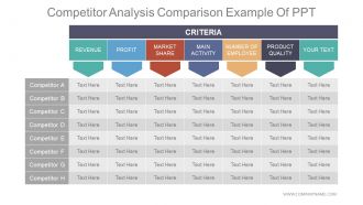 Competitor analysis comparison example of ppt