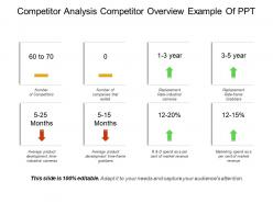 Competitor analysis competitor overview example of ppt