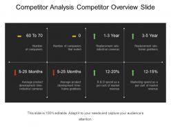 Competitor analysis competitor overview slide powerpoint themes