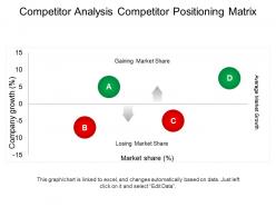 Competitor analysis competitor positioning matrix powerpoint topics