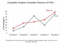Competitor analysis competitor revenue and profit growth line graph ppt diagrams