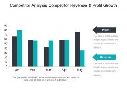 Competitor Analysis Competitor Revenue And Profit Growth Ppt Samples